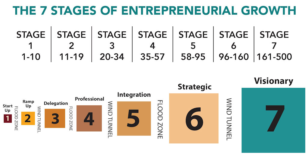 CEOInsight7SOG1024